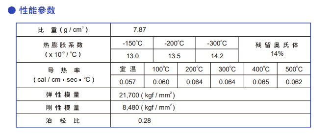 DC53模具鋼性能參數